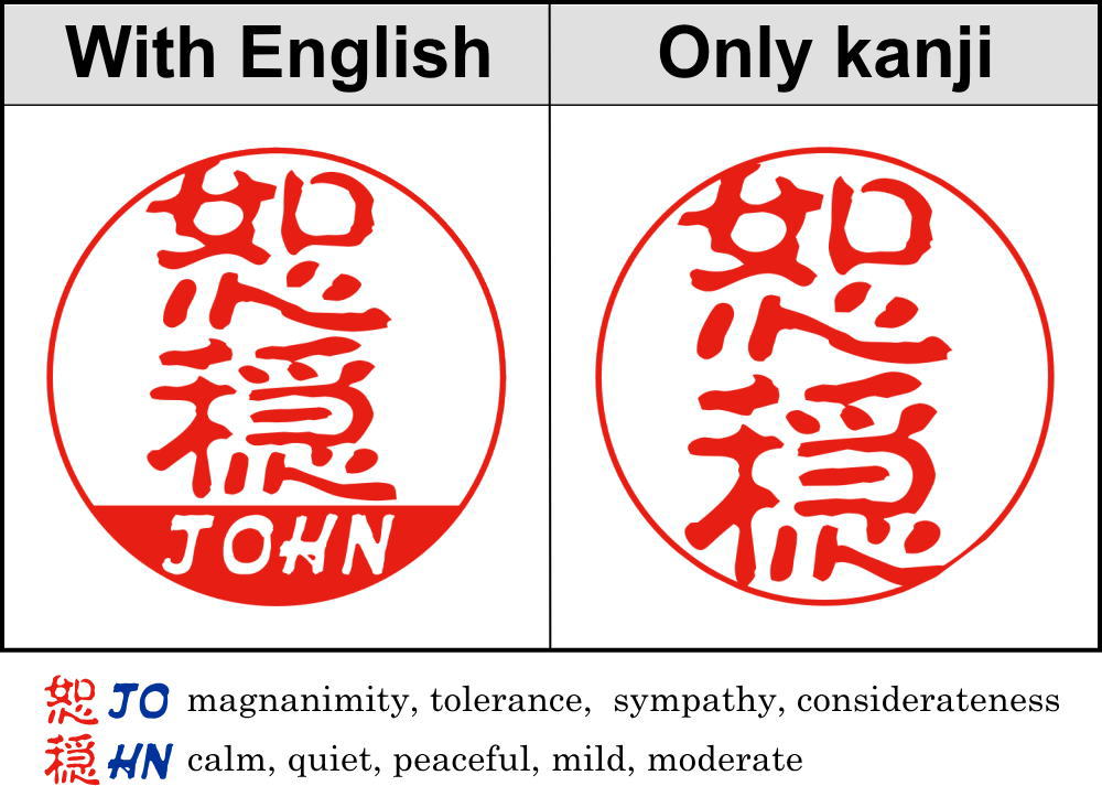 Choice 1: Characters to be engraved on a hanko stamp, with or without English
